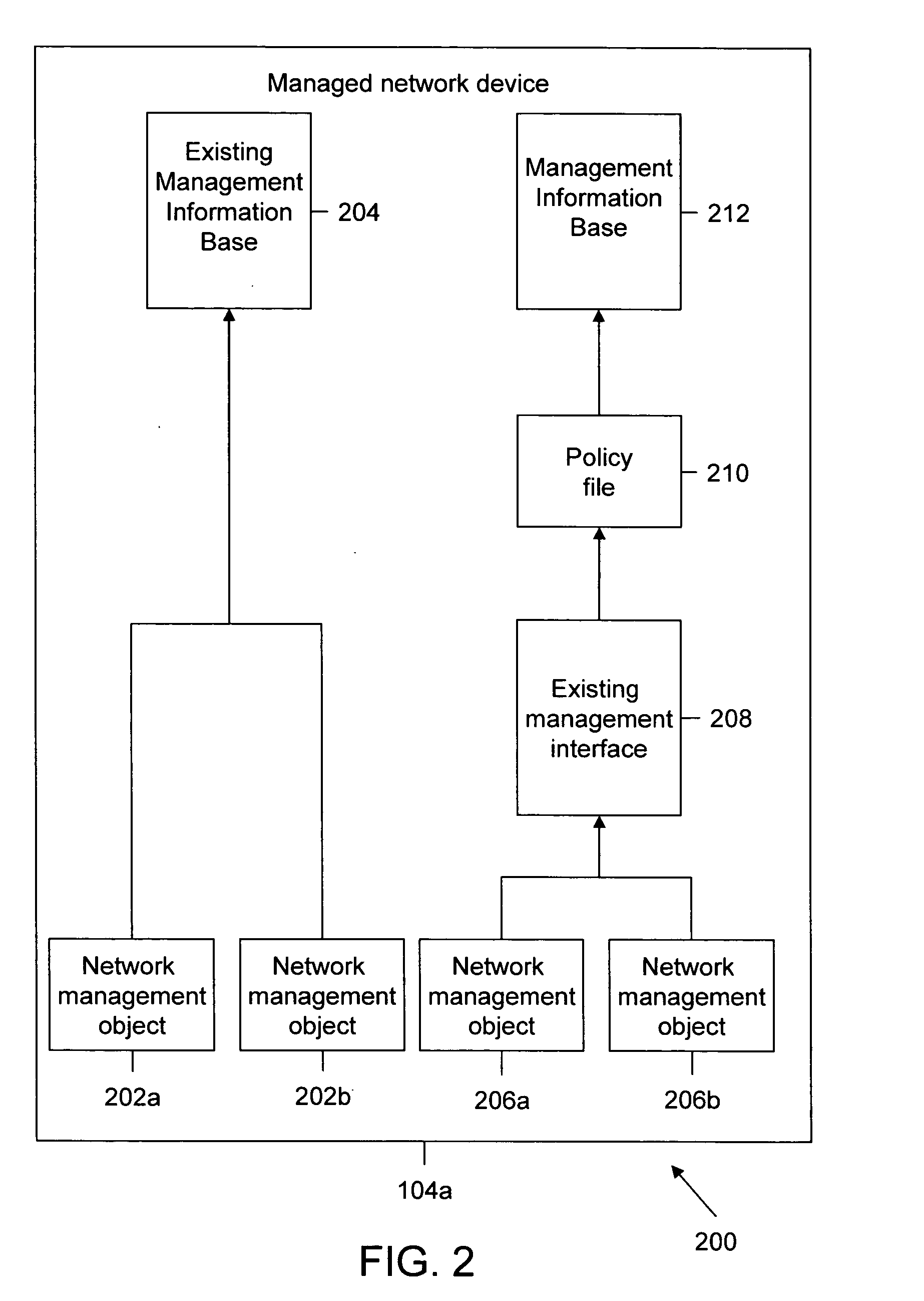 Method and system for dynamic loading of management information bases on network devices