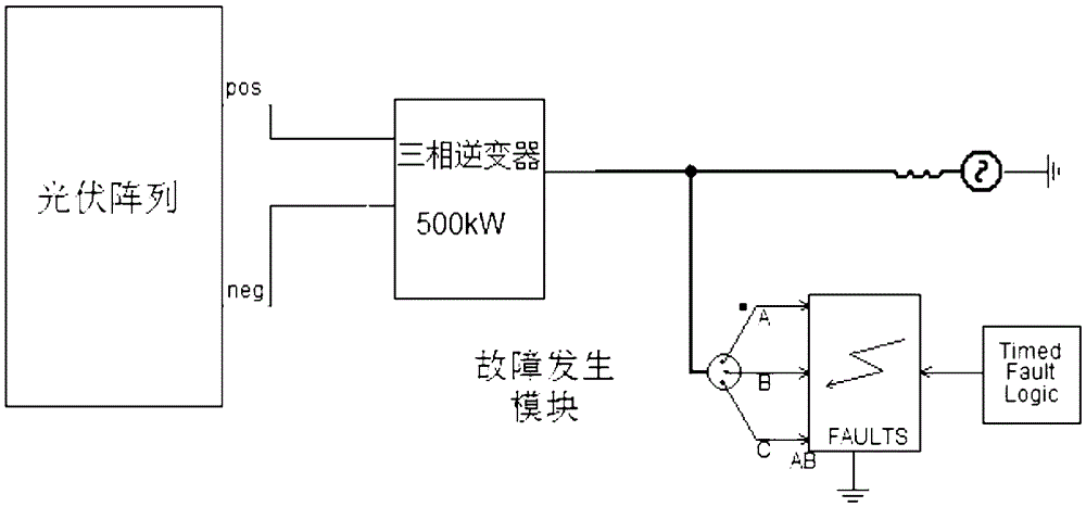 Control method of photovoltaic inverter output current peak value when voltage asymmetry sags