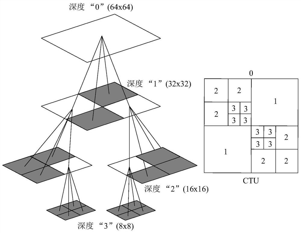 A fast CU depth selection method for 3D-HEVC intra-frame depth map