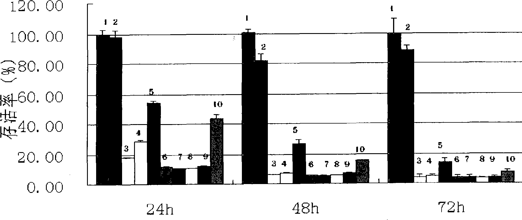 High piperazine acetydrazide derivatives, and preparation and use thereof