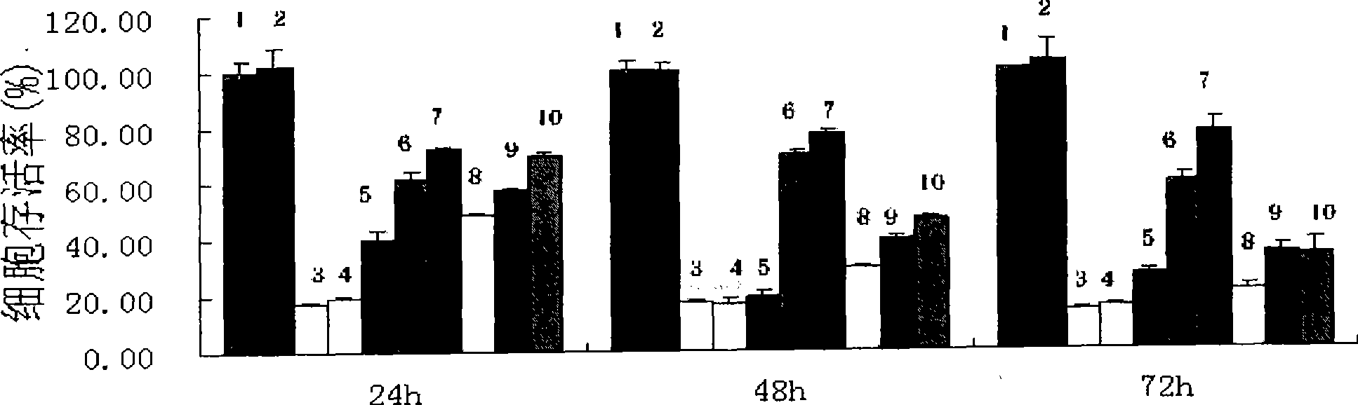 High piperazine acetydrazide derivatives, and preparation and use thereof