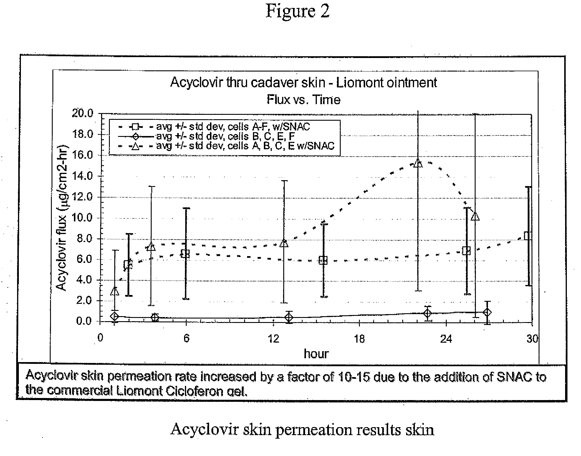 Topical adminstration of acyclovir