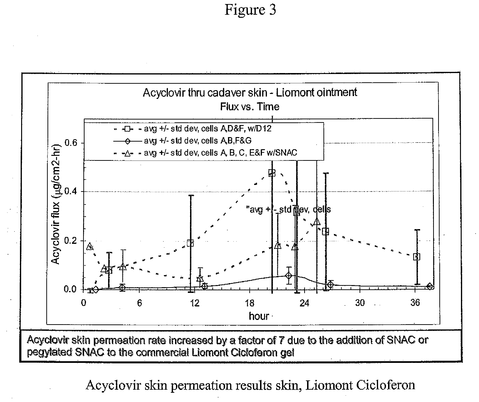 Topical adminstration of acyclovir