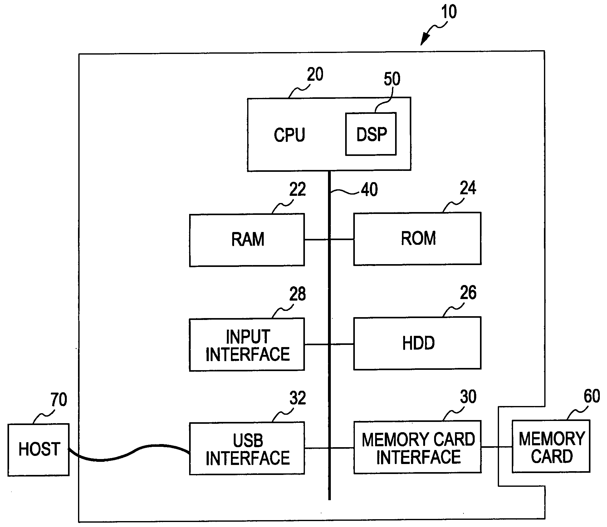 Data processing device