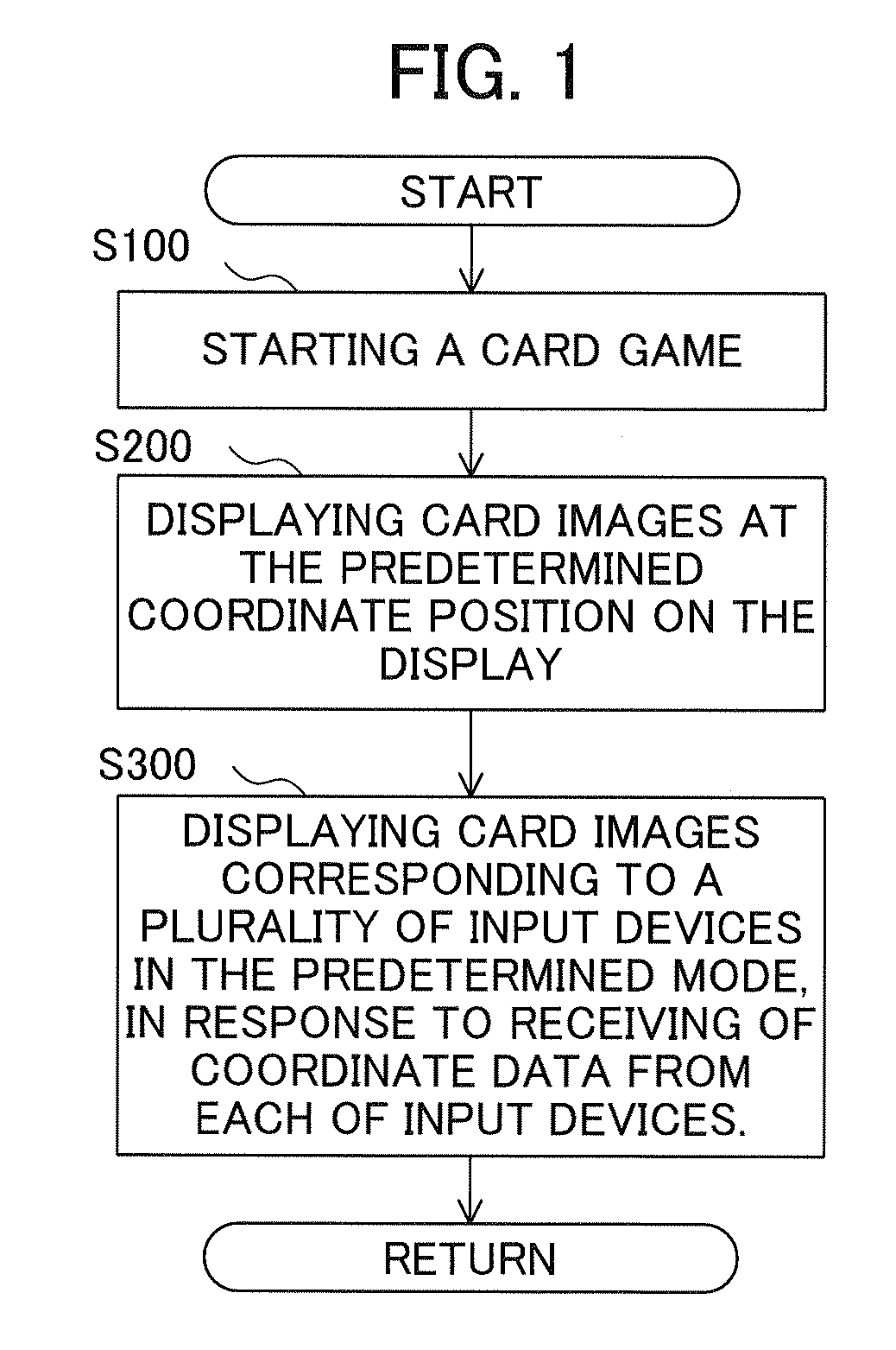 Gaming machine with a plurality of touch panels as an input device