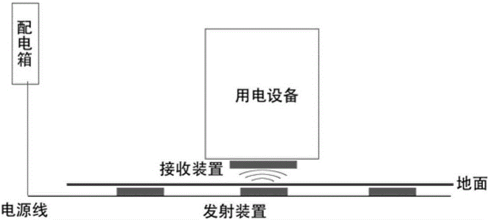 Movable wireless power supply system for exhibition hall