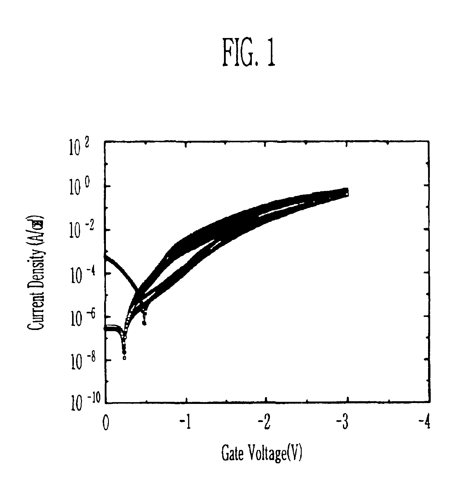 Method of manufacturing semiconductor devices