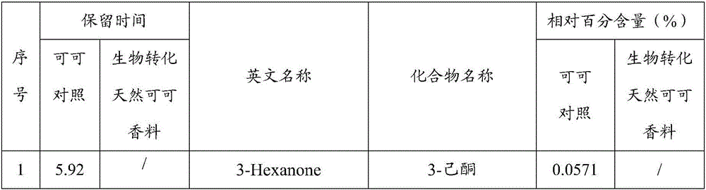 Method for biotransformation preparation of natural cocoa spice and application of natural cocoa spice