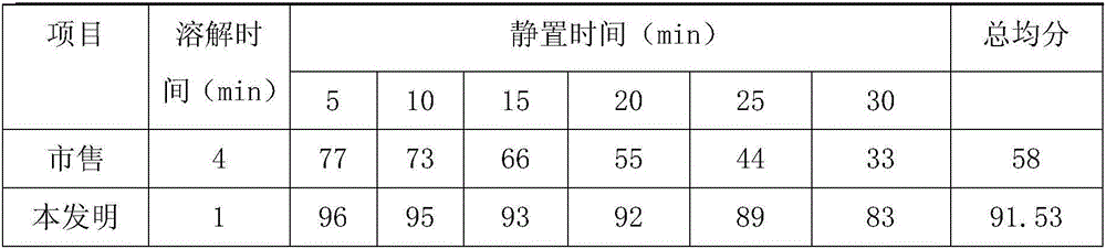 Functional composite protein powder and preparation method thereof