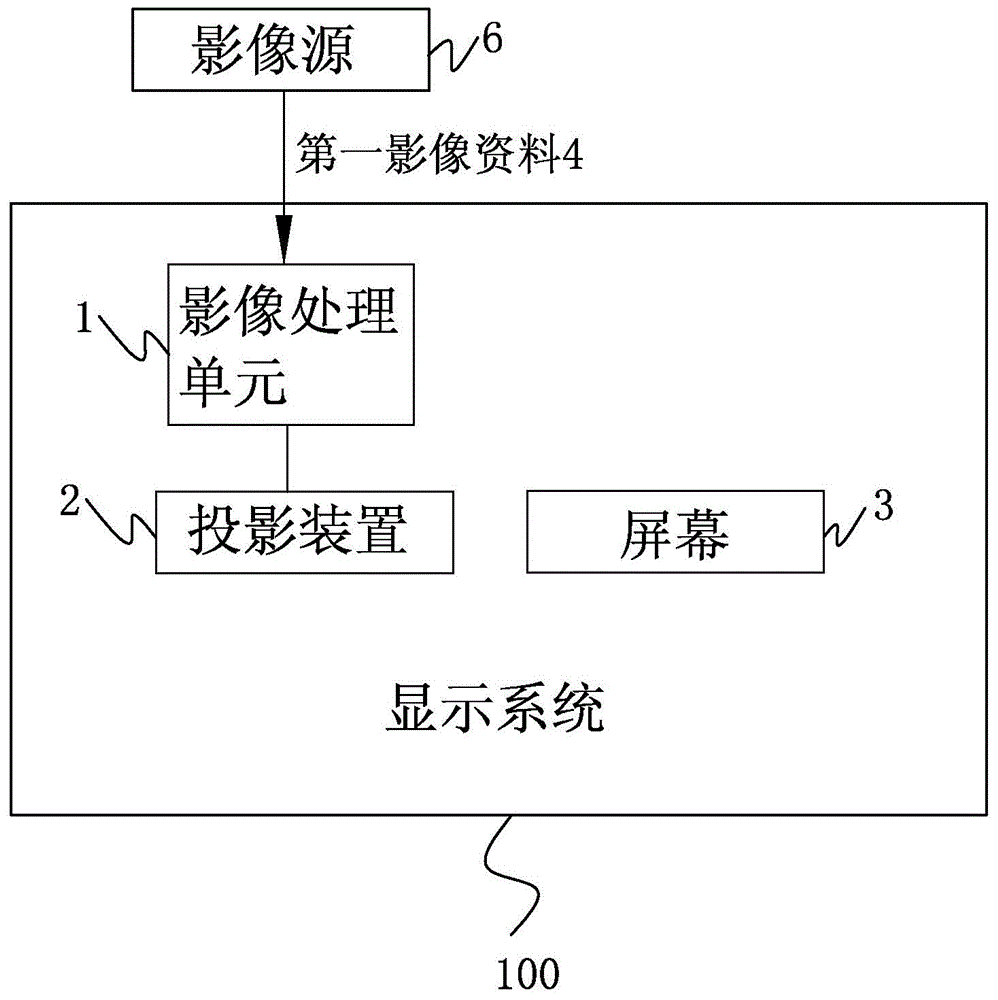 Projection system and control method thereof