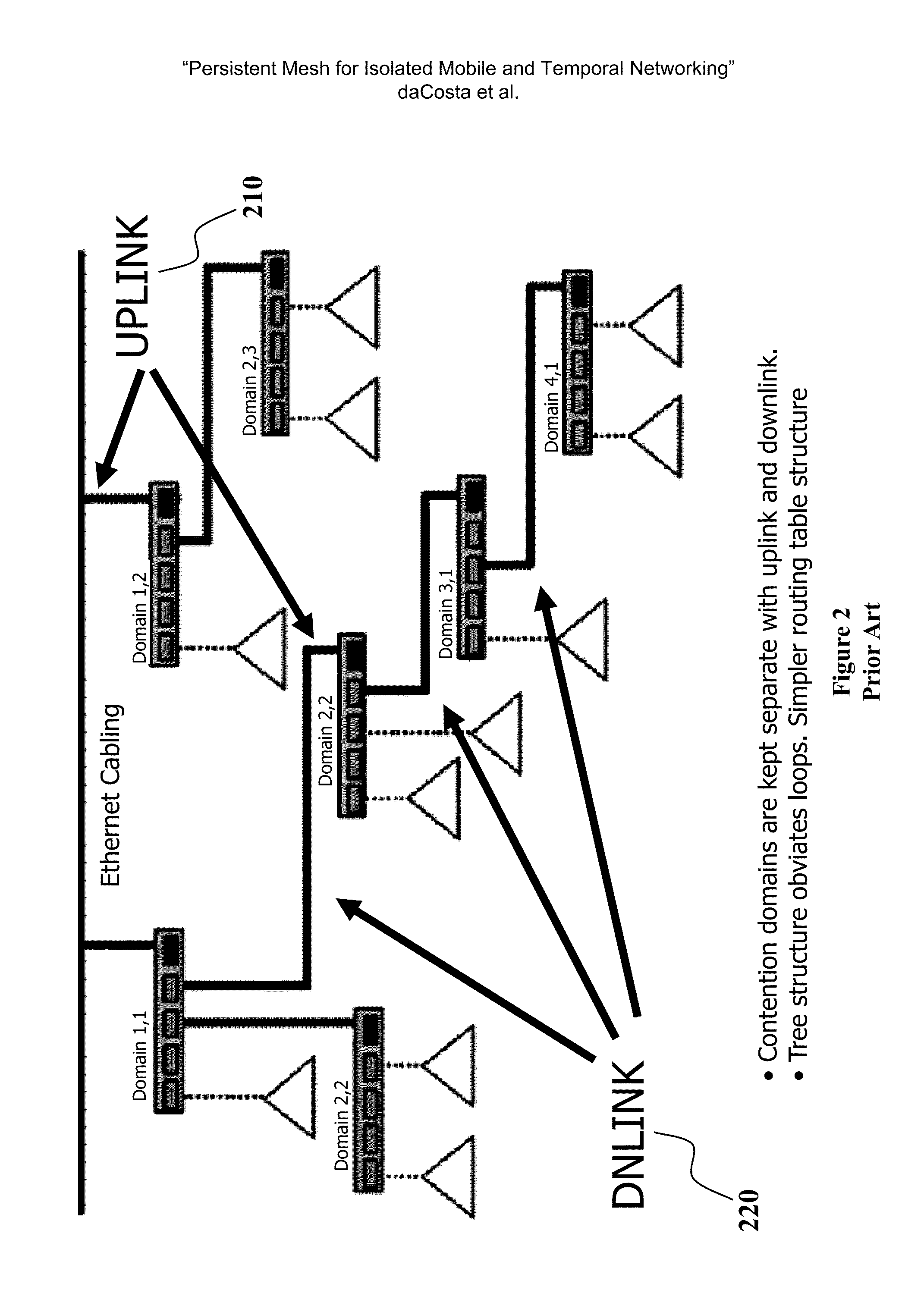 Persistent mesh for isolated mobile and temporal networking