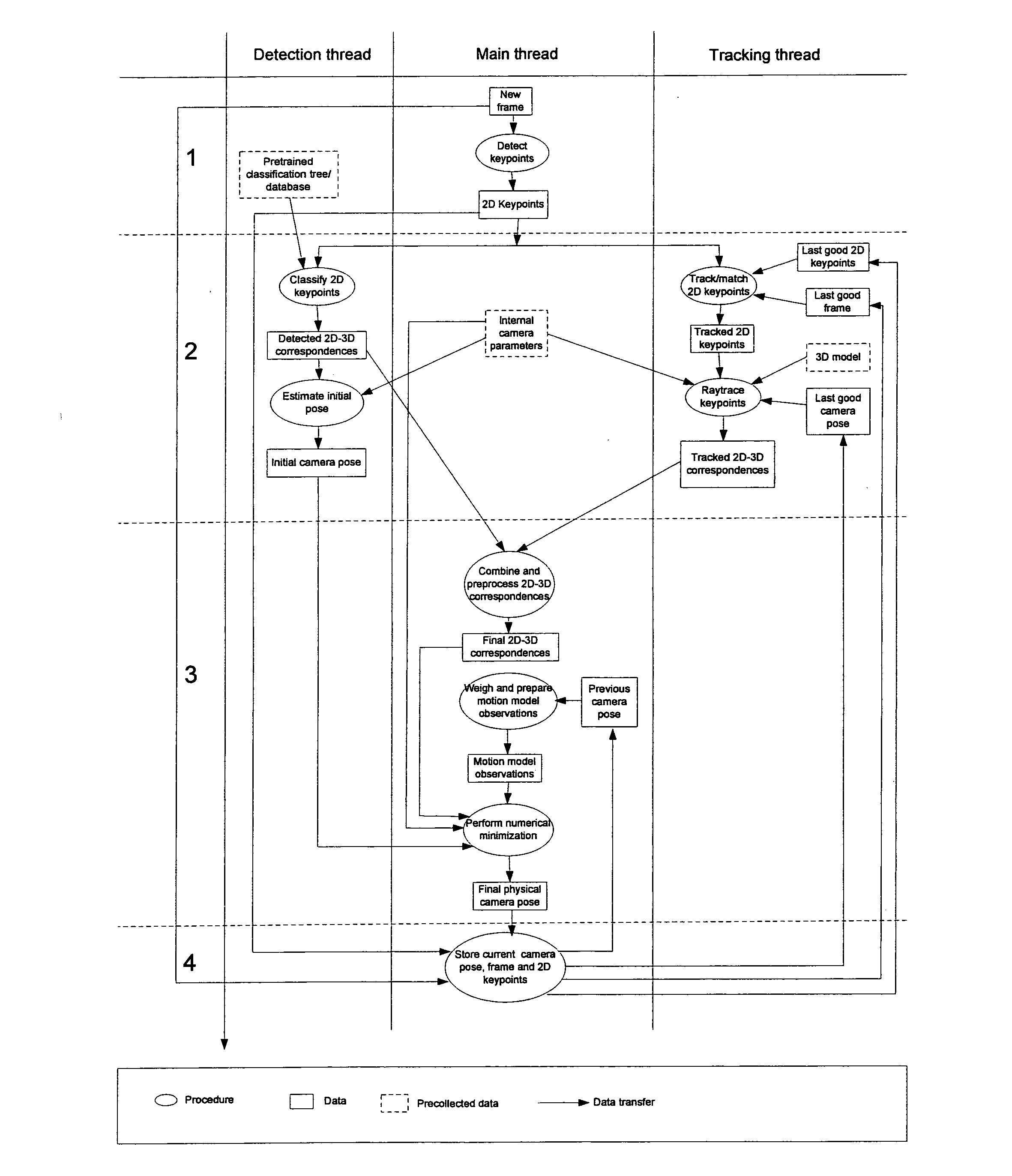 Camera pose estimation apparatus and method for augmented reality imaging