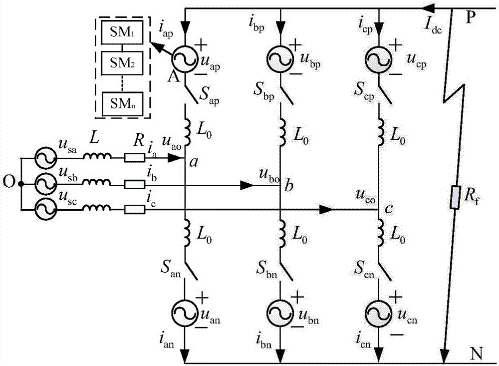 MMC-HVDC direct-current short-circuit fault ride-through method based on direct-current bus bipolar equipotential