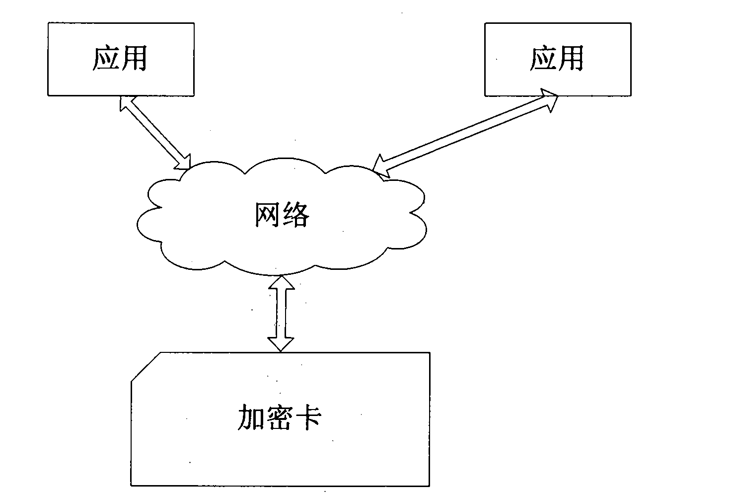 Method for switching master mode and slave mode of encryption card and encryption card