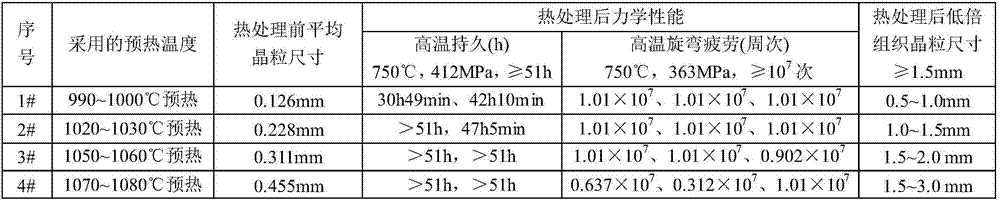 Method for grain size control and mechanical performance adjustment of GH4698 disc forging