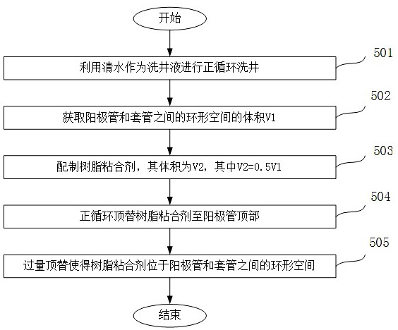 Anti-corrosion process for internally-pasted anode of high-corrosion section under oil well pump