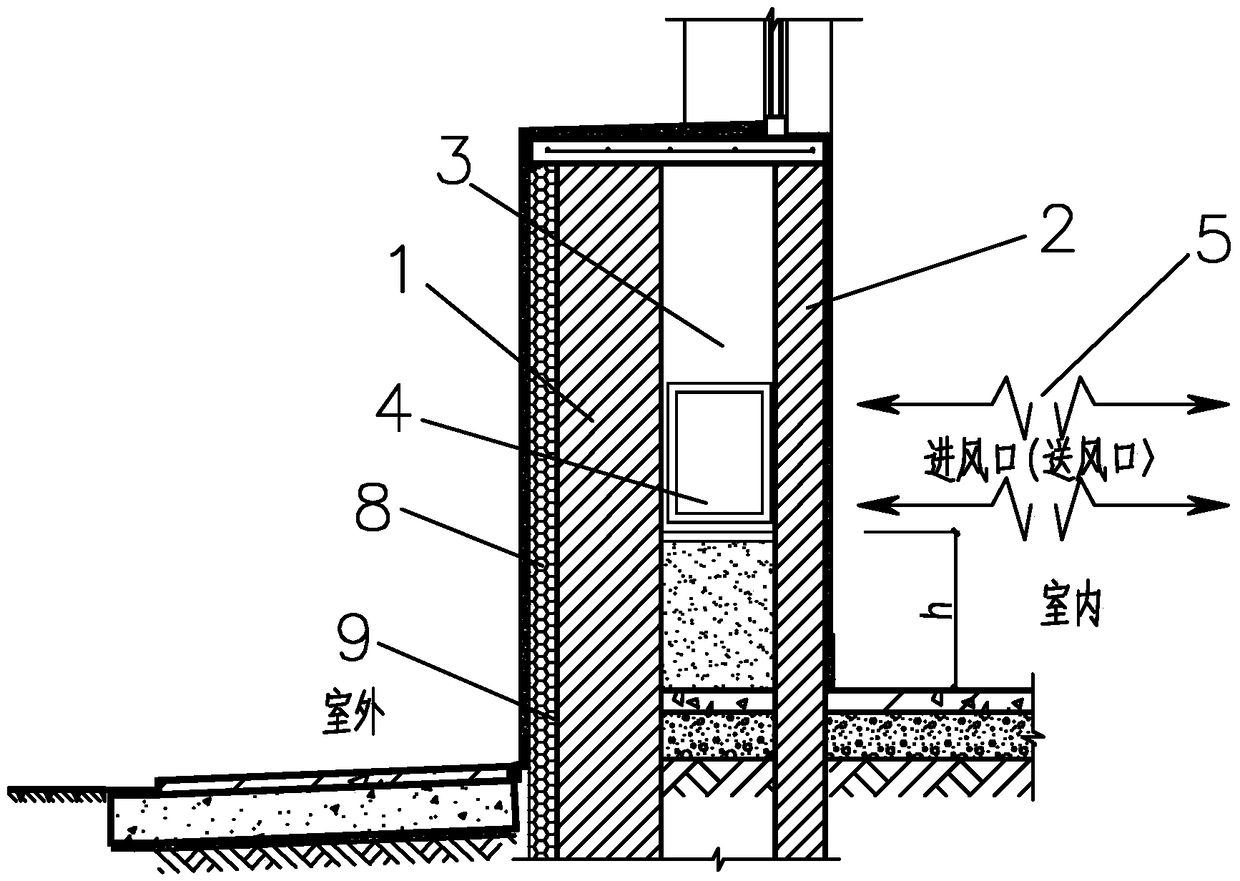 Double Vented Masonry Wall