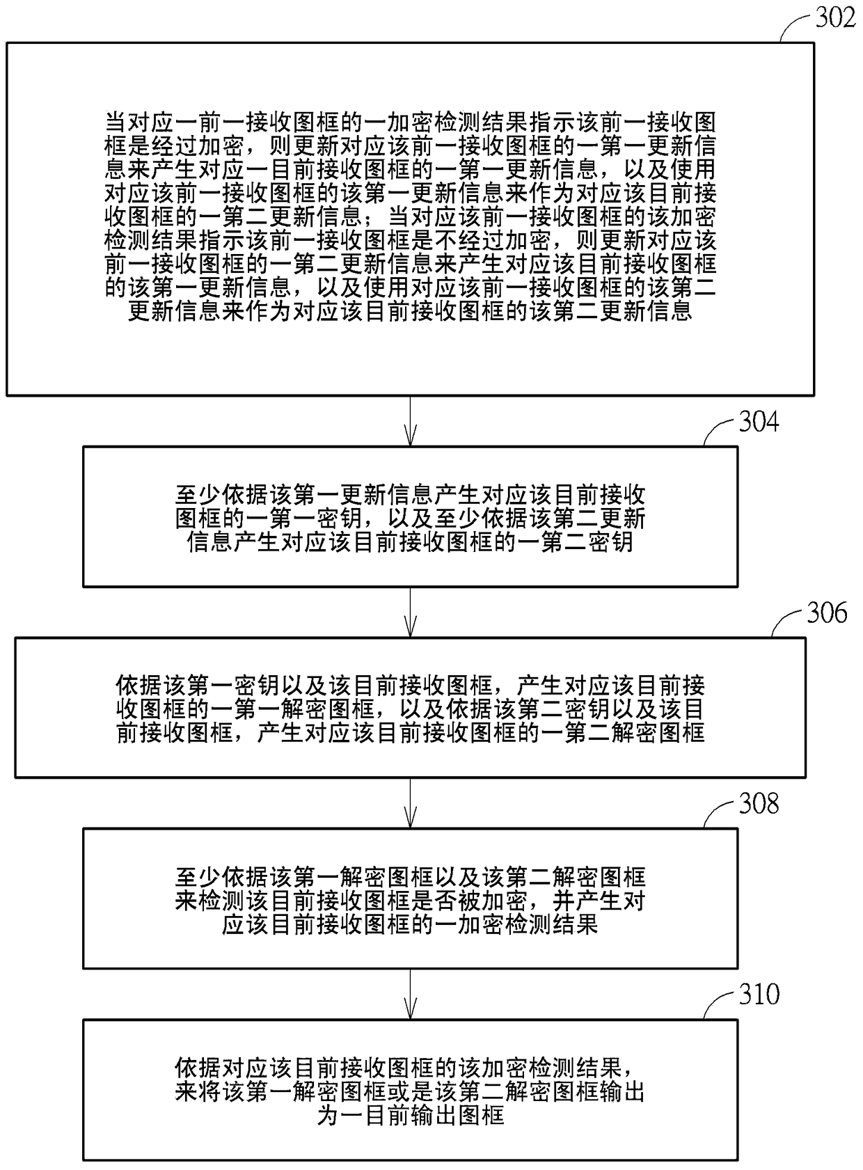 Decryption engine and decryption method