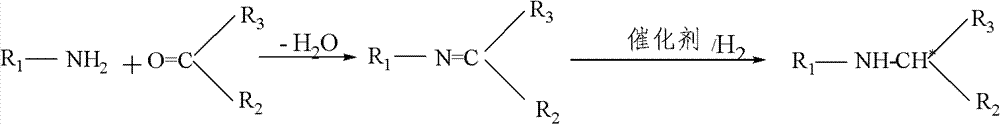 Asymmetric catalytic hydrogenation method of imine