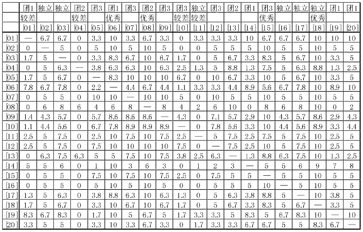 Network sparsification system for mining forward small groups