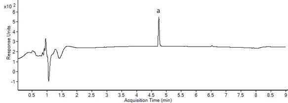 A detection method for accelerator m and accelerator dpg in Chinese patent medicine and health food