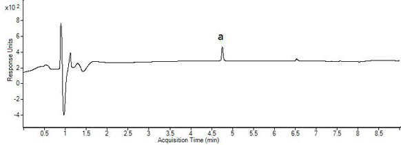 A detection method for accelerator m and accelerator dpg in Chinese patent medicine and health food