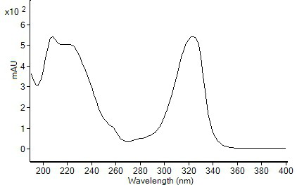 A detection method for accelerator m and accelerator dpg in Chinese patent medicine and health food