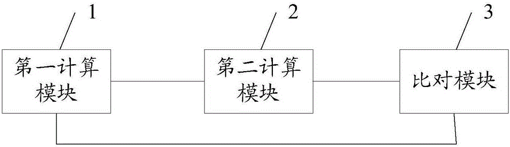 Task deployment method and device