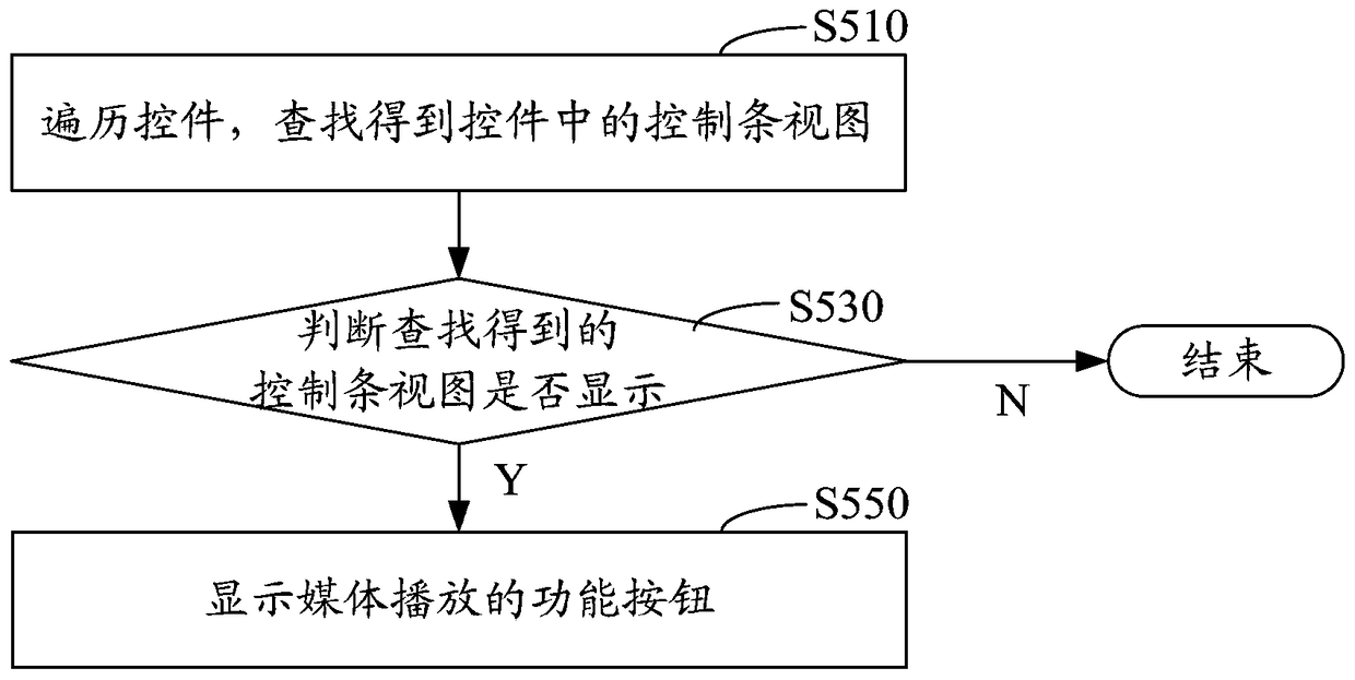 Display control method and device for buttons in media playing page