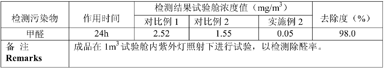 Preparation method of carbon nanosilver/titanium dioxide composite material