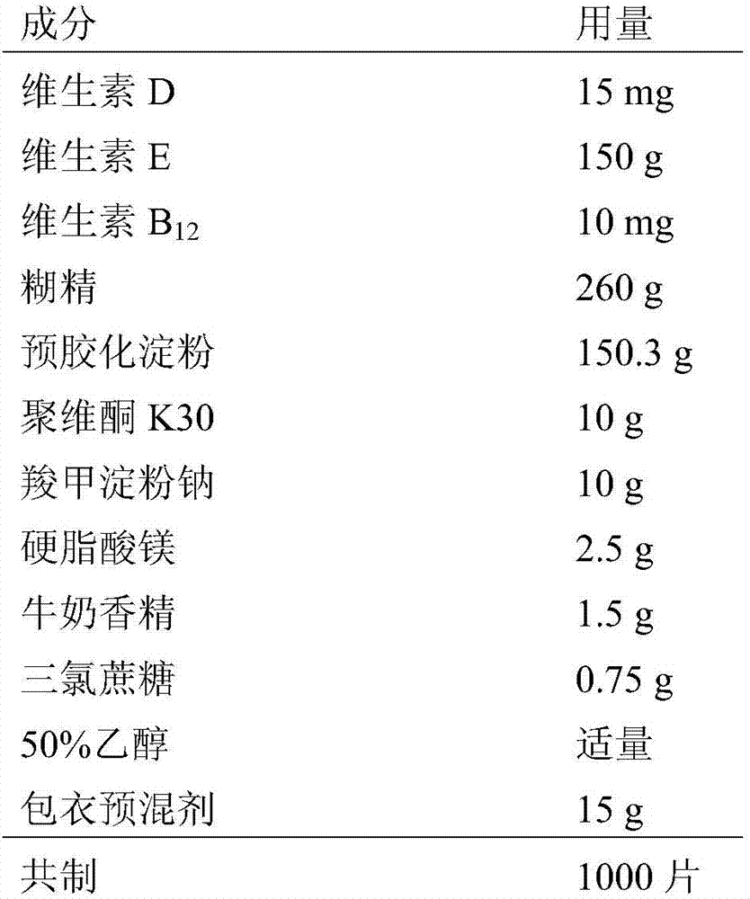 Nutrient composition consisting of vitamin D, vitamin E and vitamin B12