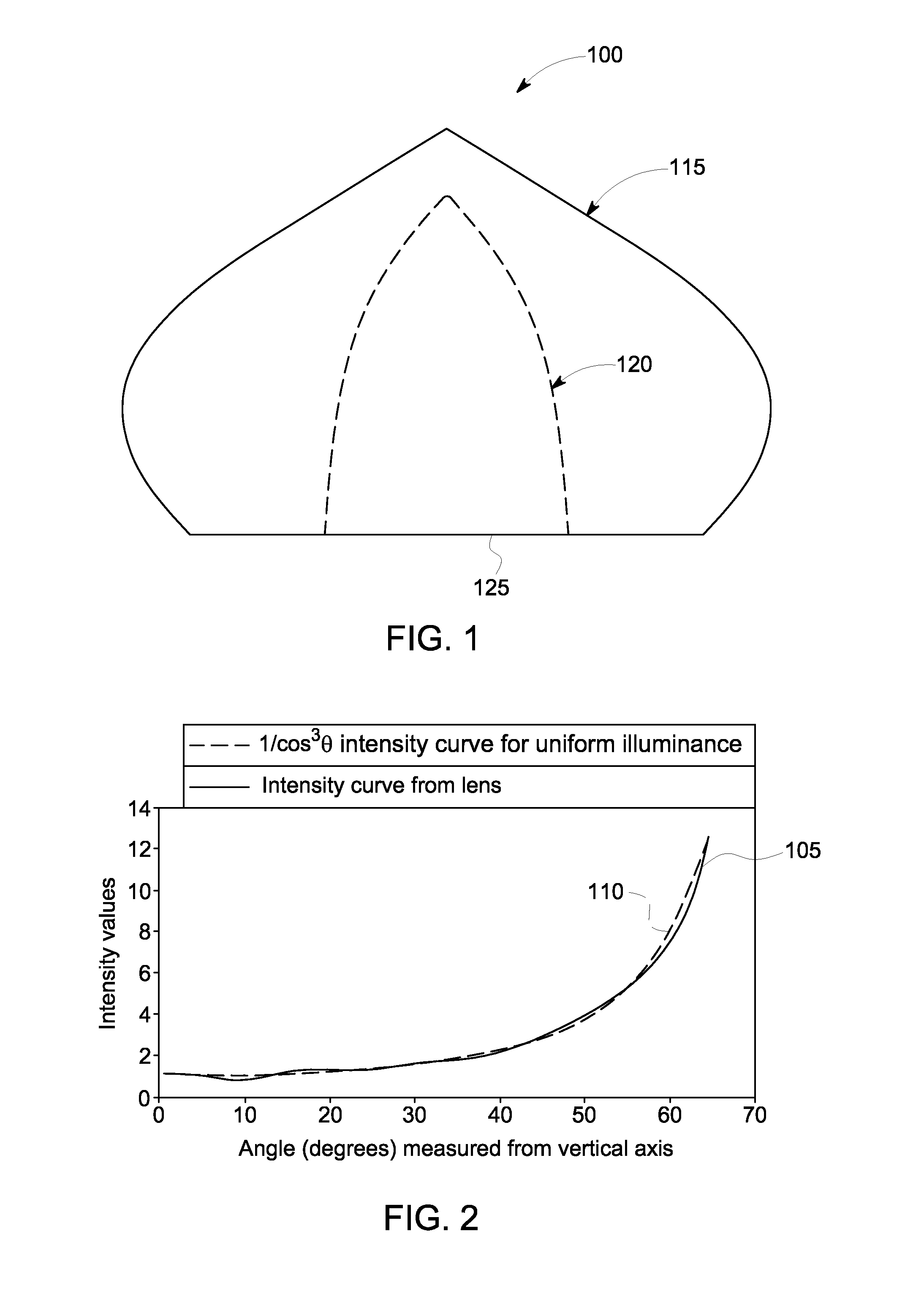 Lenses for cosine cubed, typical batwing, flat batwing distributions