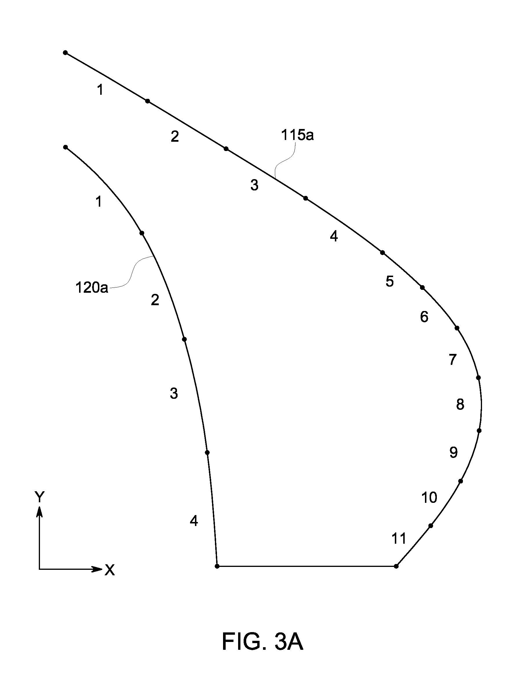 Lenses for cosine cubed, typical batwing, flat batwing distributions