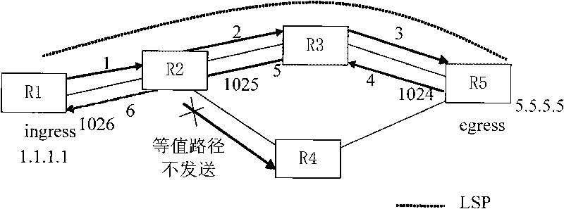 Method and system for establishing label switched path and network node