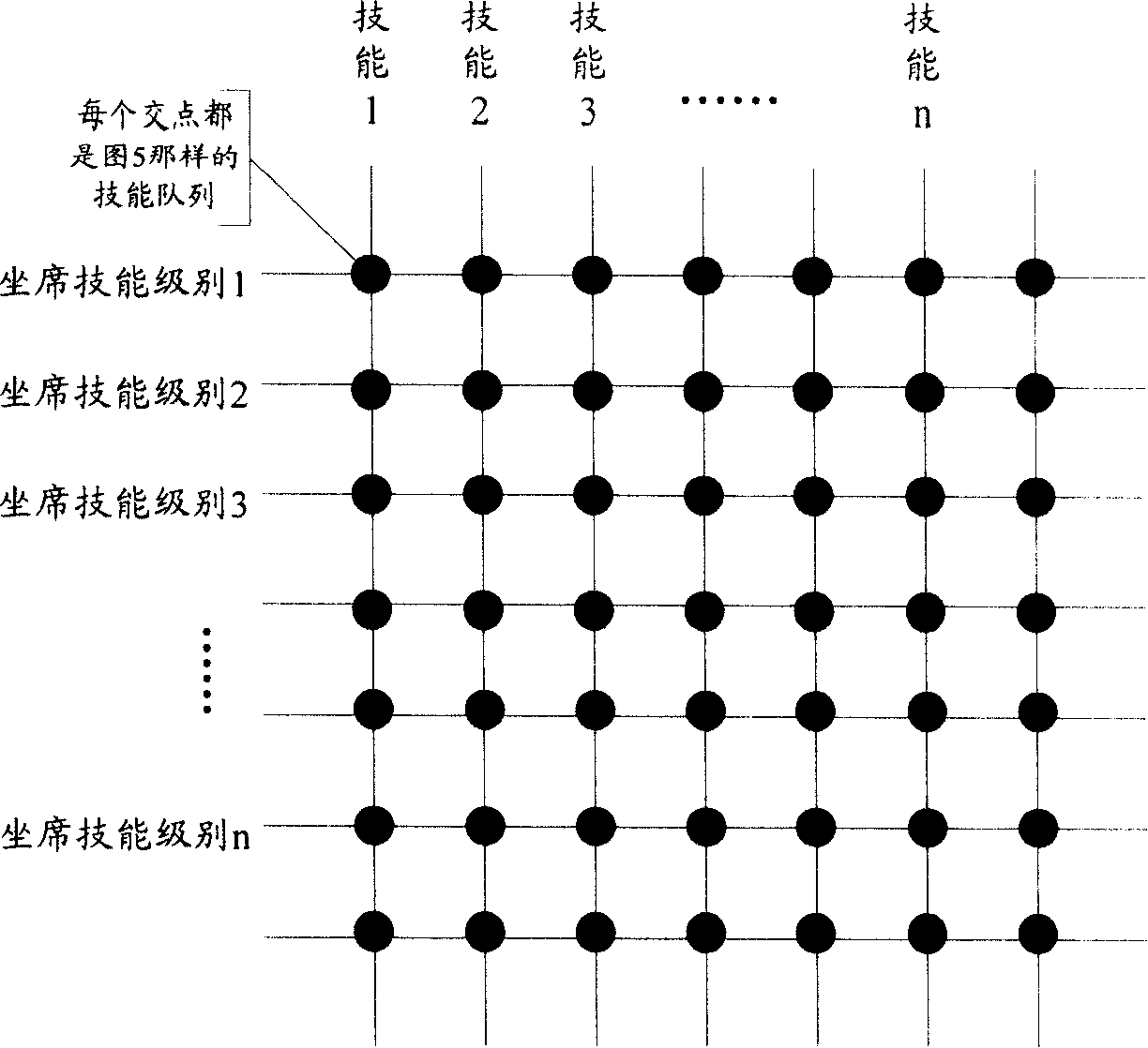 Layered service route system of customer service system