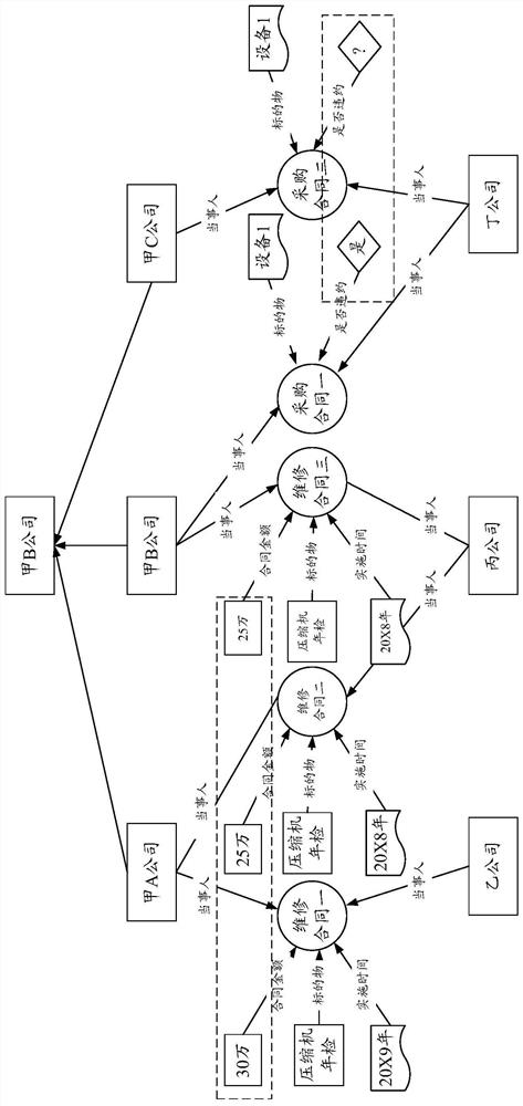 Data processing method based on contract knowledge graph and related device