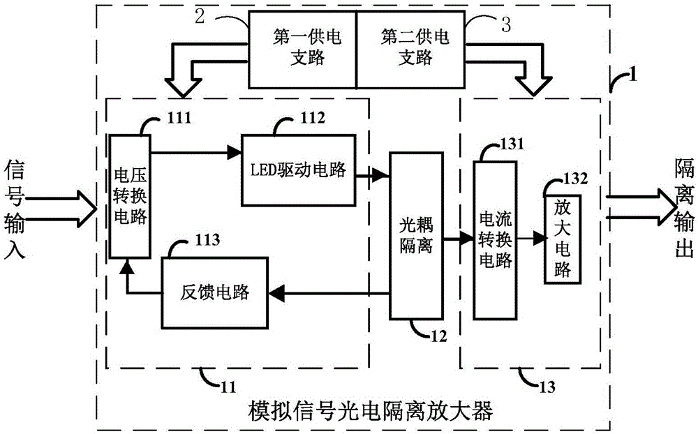 Photoelectric isolation amplifier of analogue signals