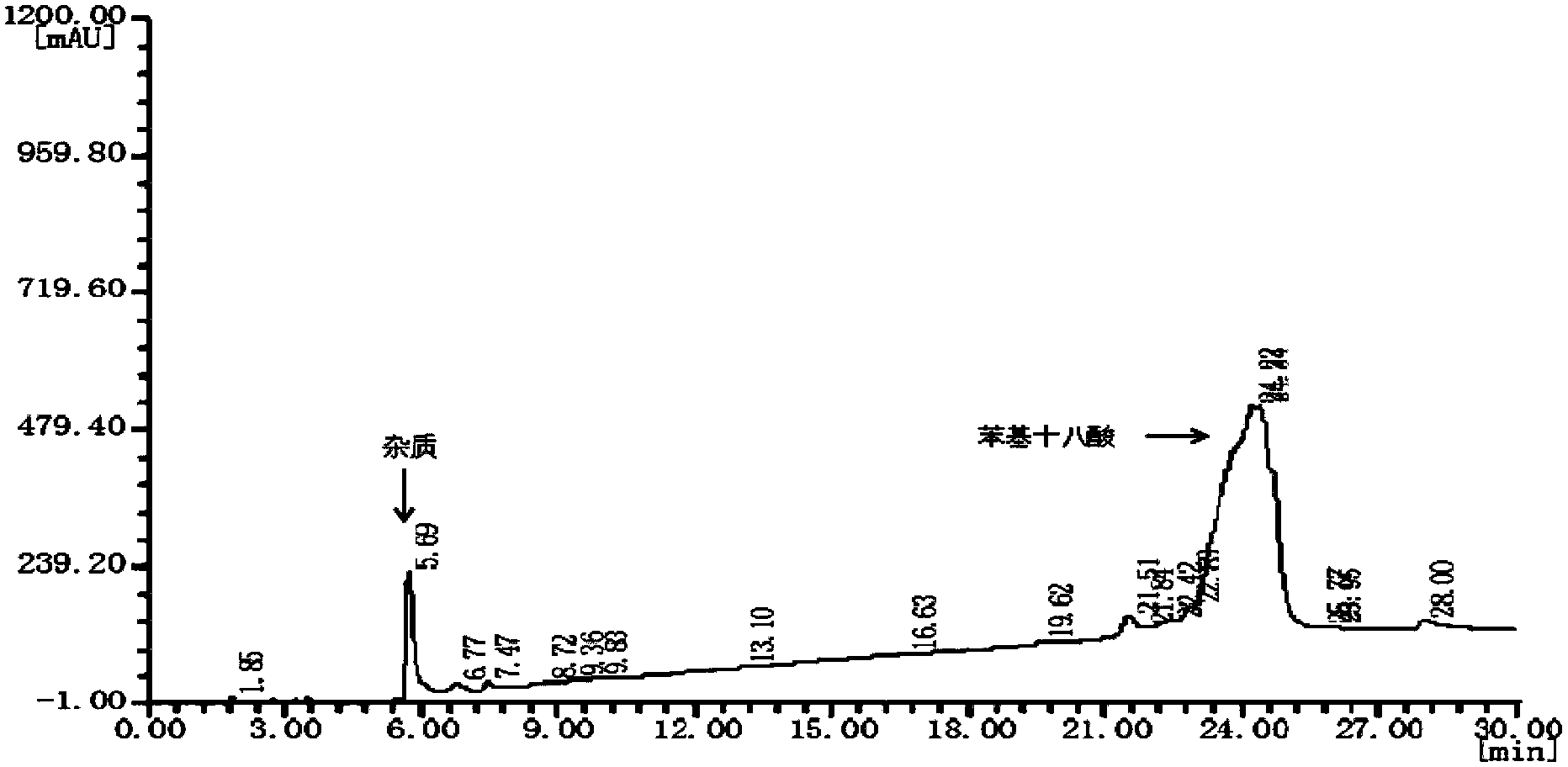 Method for preparing 9-(4-sulfophenyl) octadecanoic acid or 10-(4-sulfophenyl) octadecanoic acid