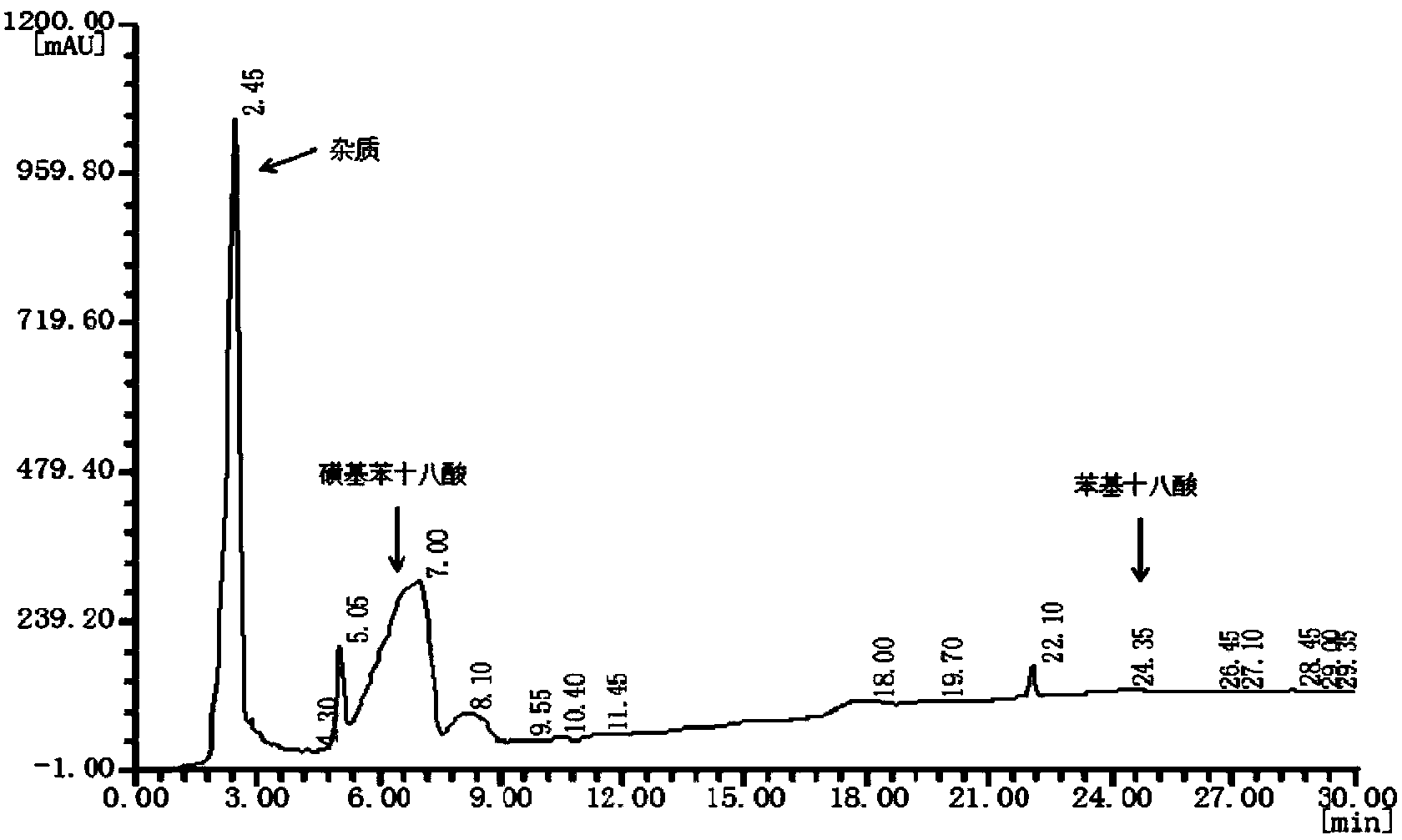 Method for preparing 9-(4-sulfophenyl) octadecanoic acid or 10-(4-sulfophenyl) octadecanoic acid