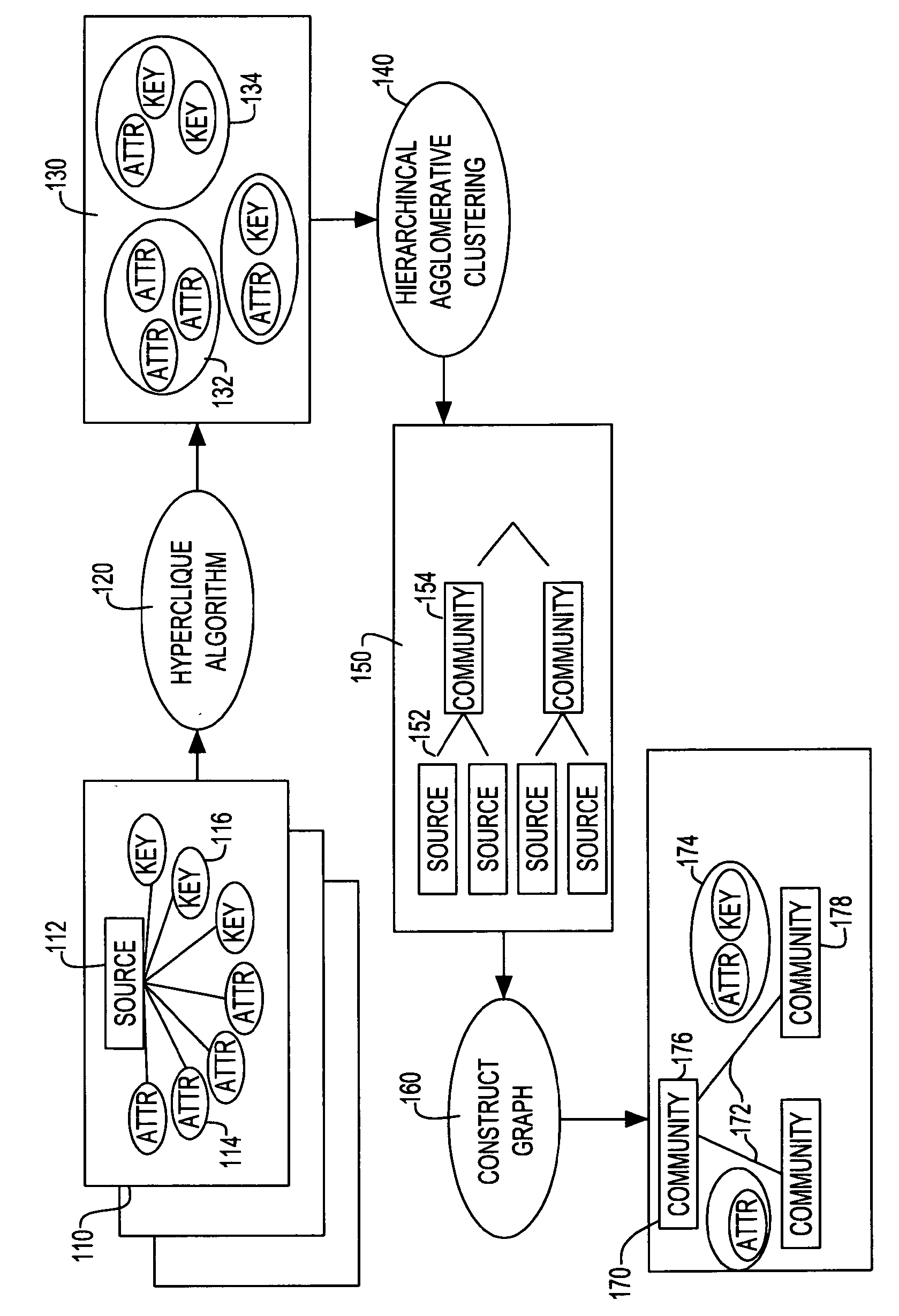 Method and apparatus for organizing data sources