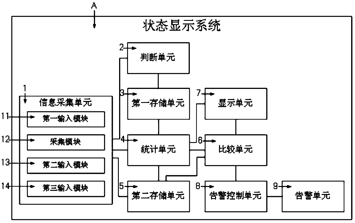 A status display system and mobile terminal