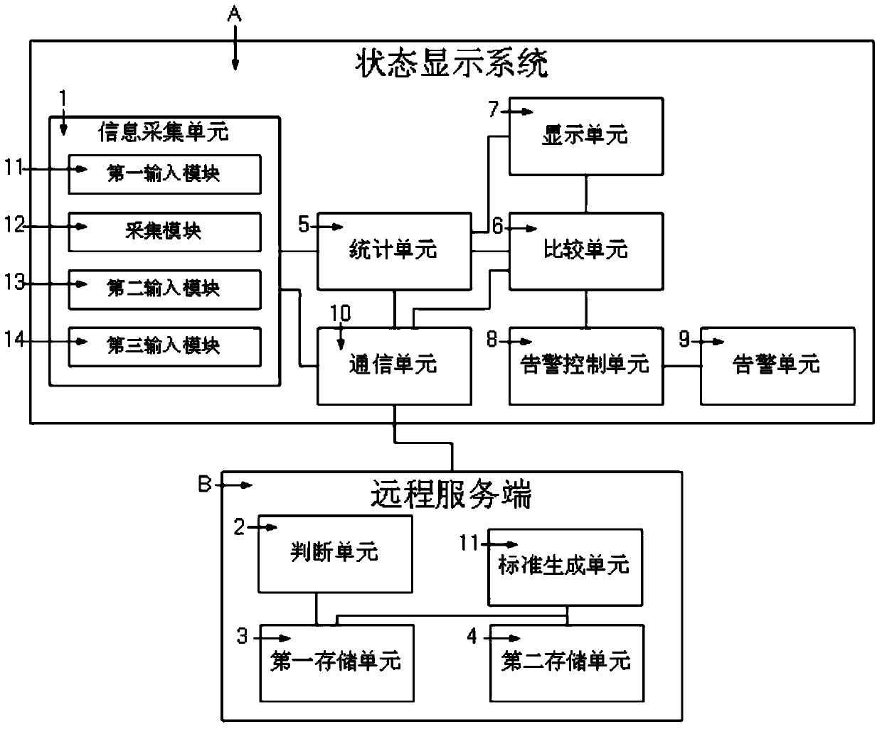 A status display system and mobile terminal