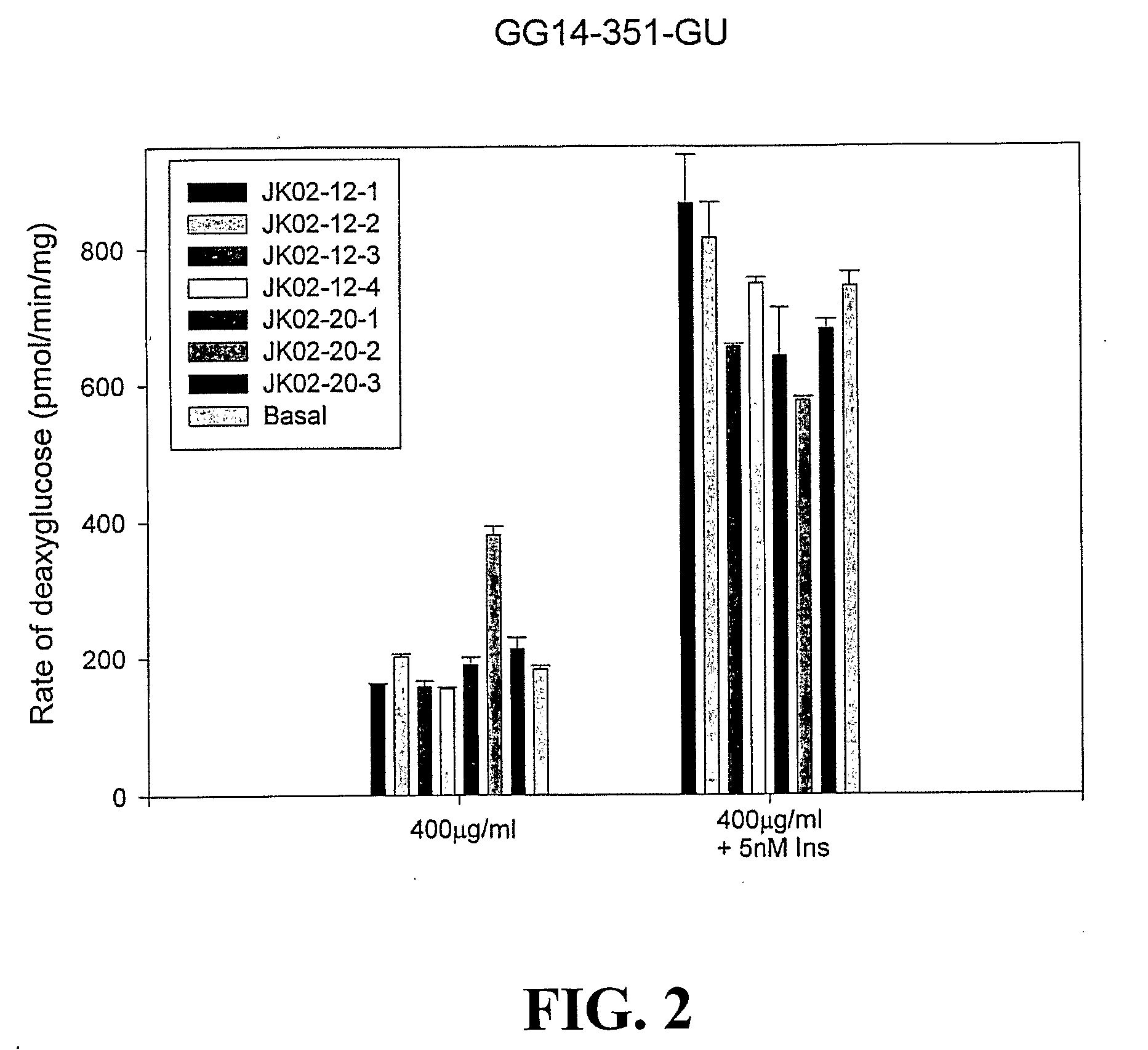 Ascophyllum Compositions and Methods
