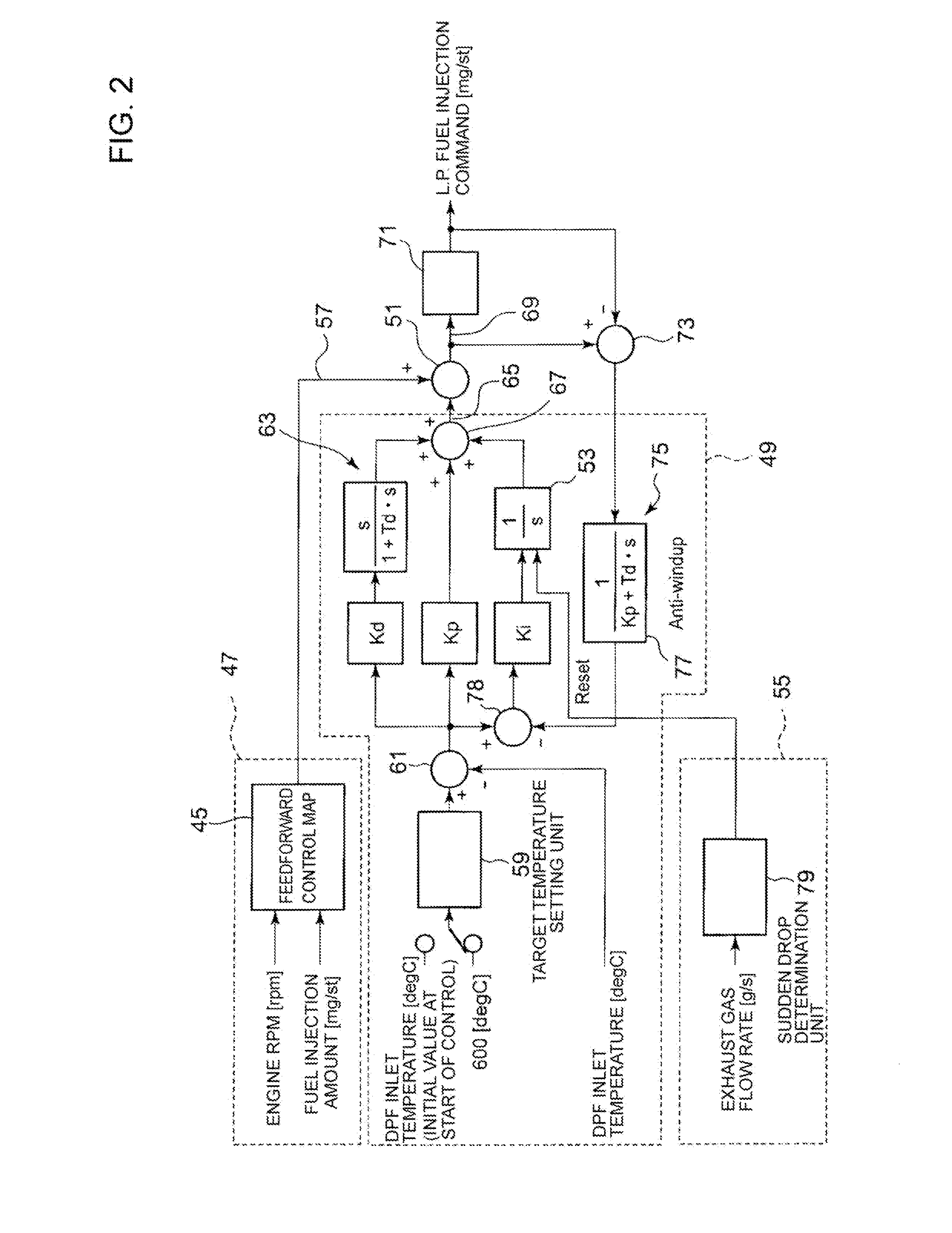 Exhaust gas purification system for internal combustion engine