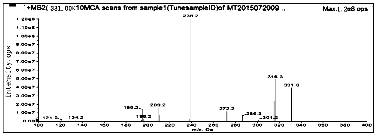 Method for determination of malachite green, quinolones and sulfonamides in aquatic products