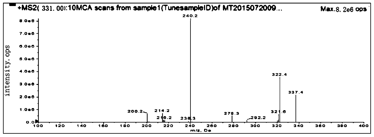 Method for determination of malachite green, quinolones and sulfonamides in aquatic products