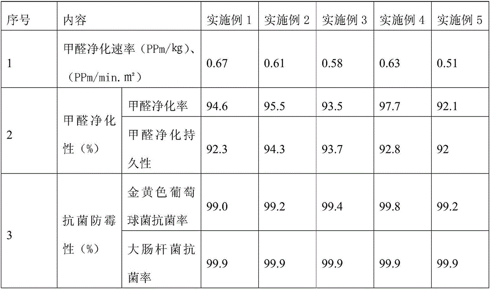 Shell-based air purifying material and preparation method thereof