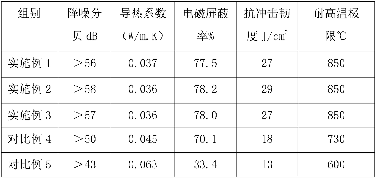 Compression resistant foaming microcrystal glass plate and preparation method thereof