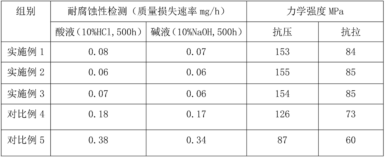 Compression resistant foaming microcrystal glass plate and preparation method thereof