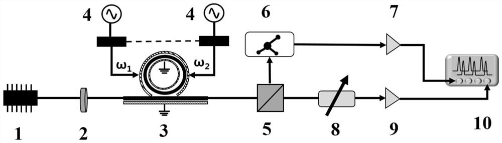 A highly integrated ultra-high resolution mid-infrared dual-comb spectral measurement device and method